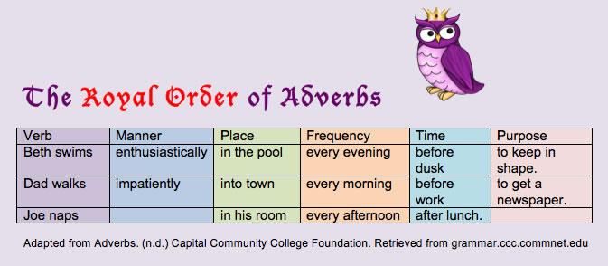The Royal Order of Adverbs